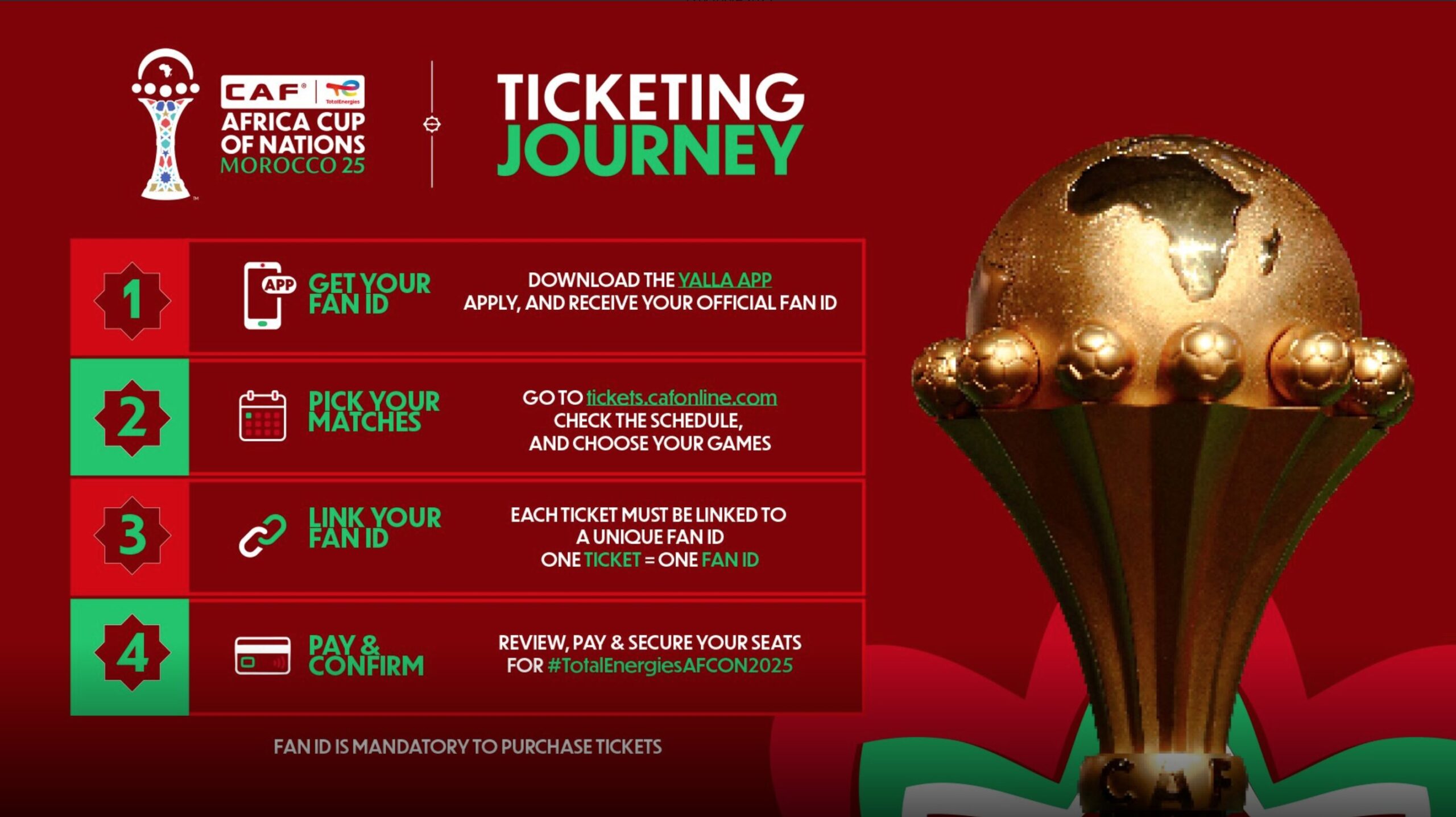 How to Avoid Fake Football Tickets in Morocco